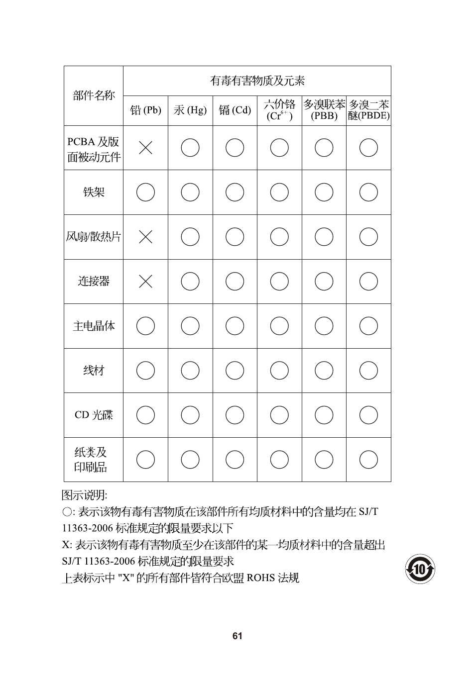 頁面 64 | Leadtek TERA2240 Host Card User Manual | Page 64 / 69