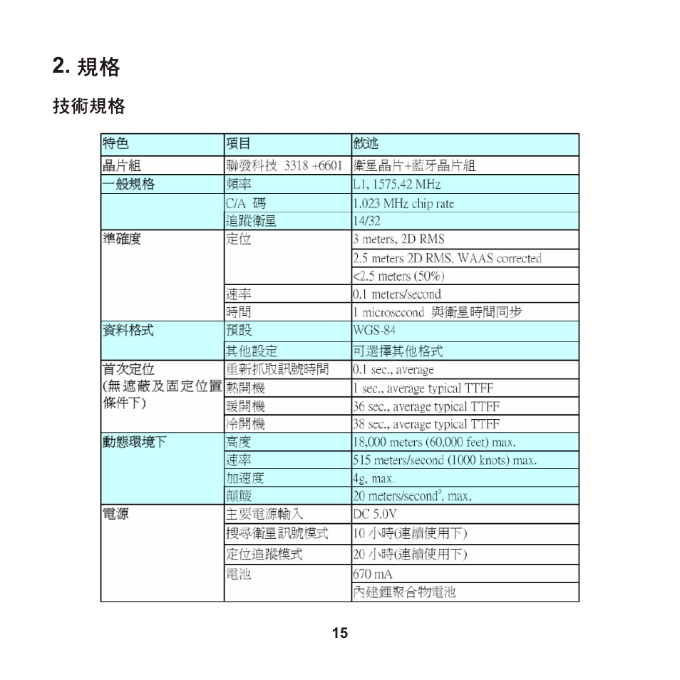 Leadtek LR9580 User Manual | Page 16 / 42