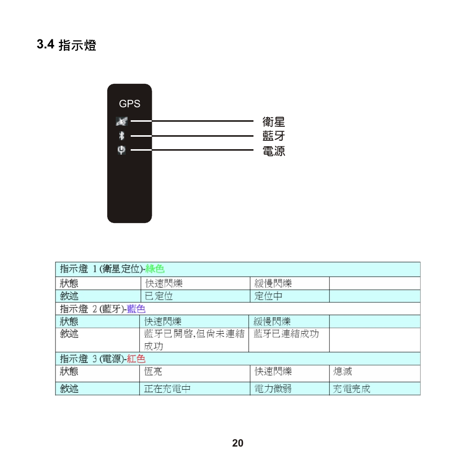 Leadtek LR9580 User Manual | Page 21 / 42