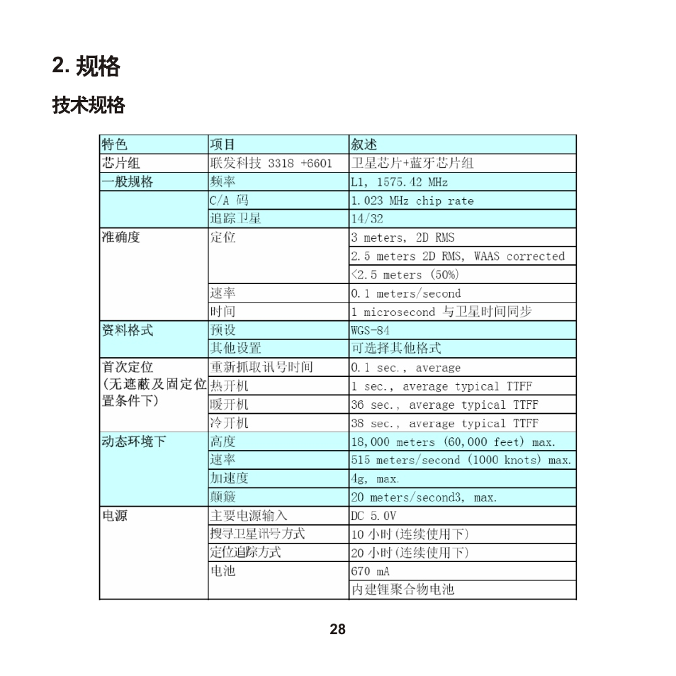 Leadtek LR9580 User Manual | Page 29 / 42