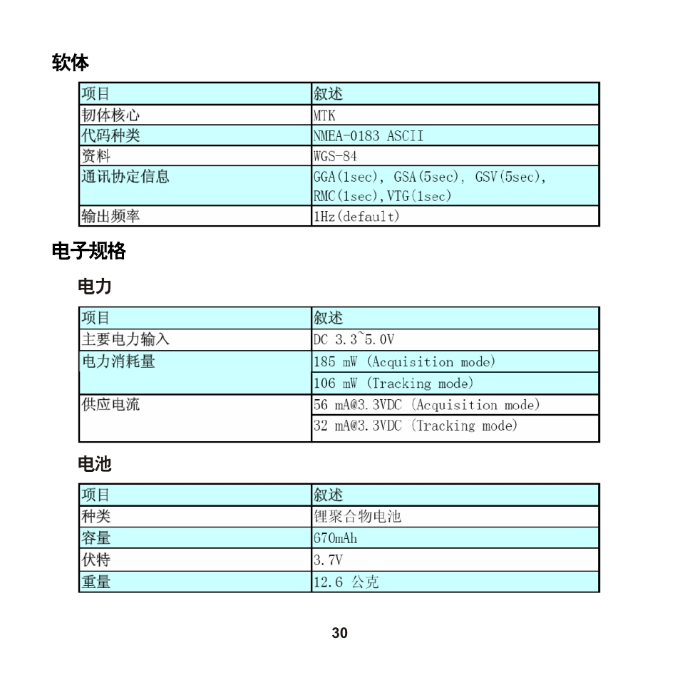 Leadtek LR9580 User Manual | Page 31 / 42
