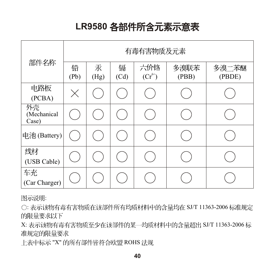 Lr9580 | Leadtek LR9580 User Manual | Page 41 / 42