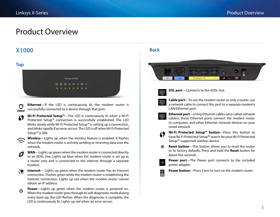 Product overview, X1000, Back | Linksys X-Series User Manual | Page 176 / 765