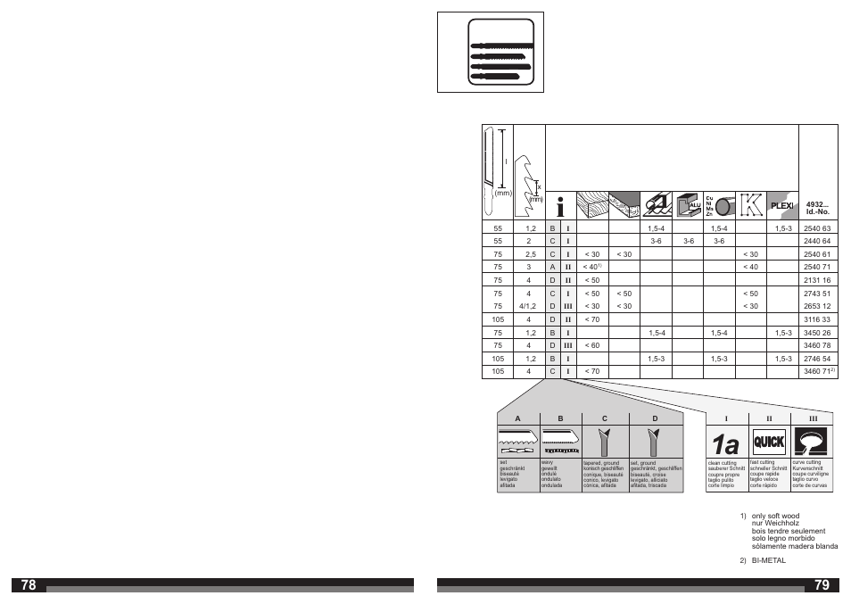 Milwaukee JSPE 135 TX User Manual | Page 40 / 41