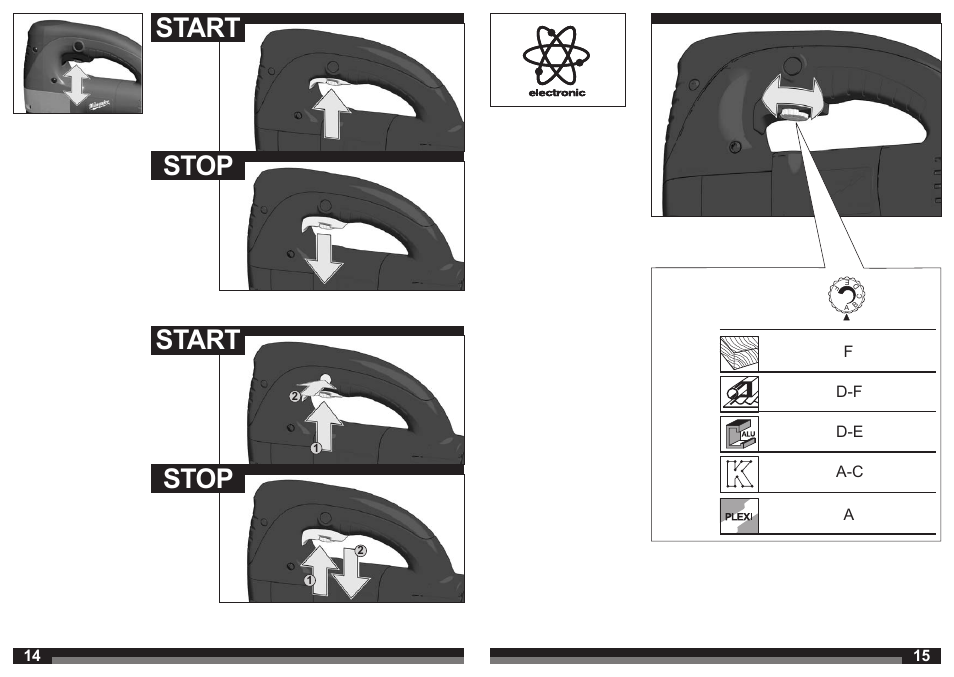 Start, Start stop stop | Milwaukee JSPE 135 TX User Manual | Page 8 / 41