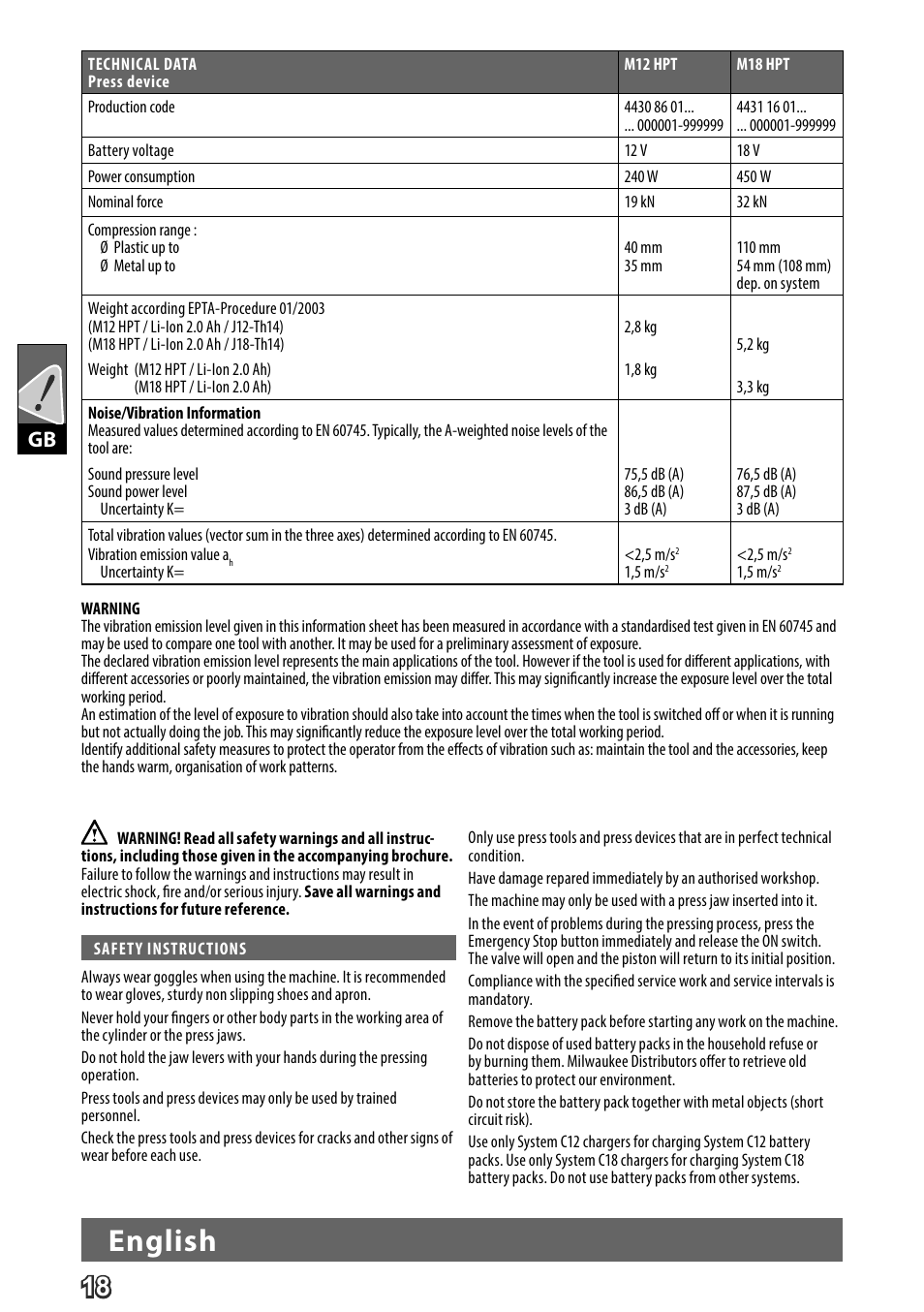 English | Milwaukee M18 HPT User Manual | Page 21 / 101