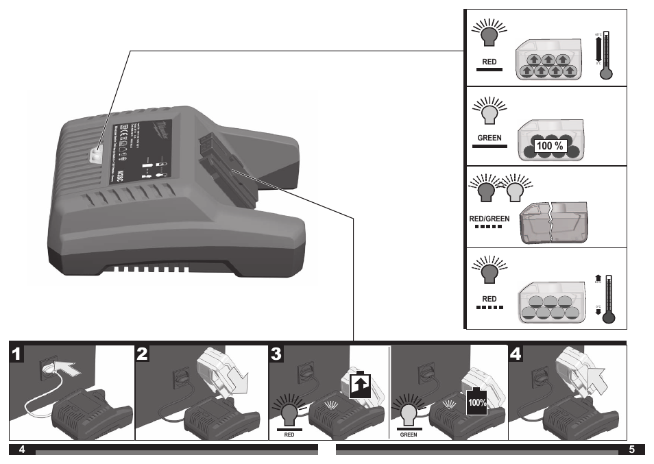 Milwaukee M28 C User Manual | Page 3 / 33