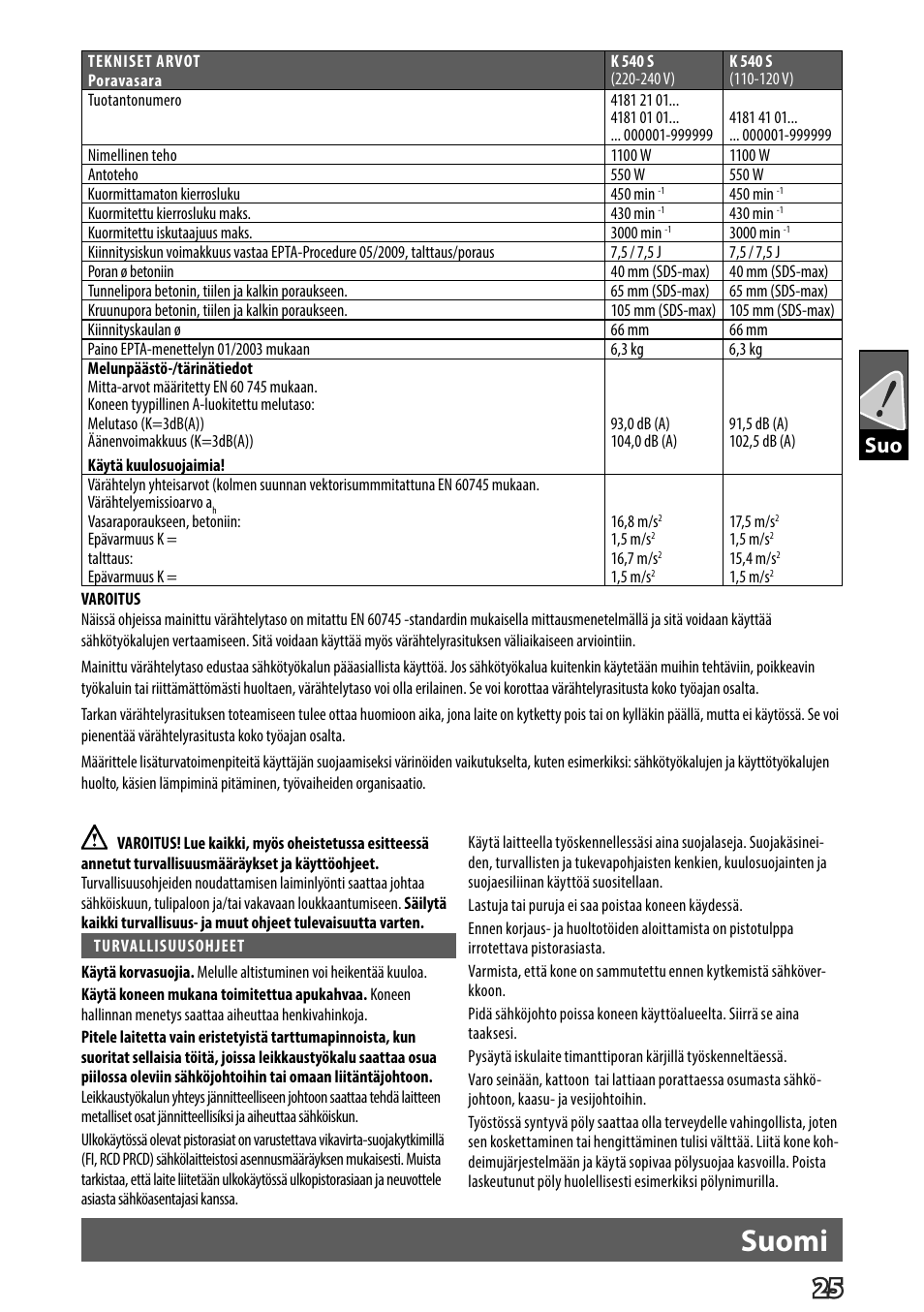 Suomi | Milwaukee K 540 S User Manual | Page 28 / 62