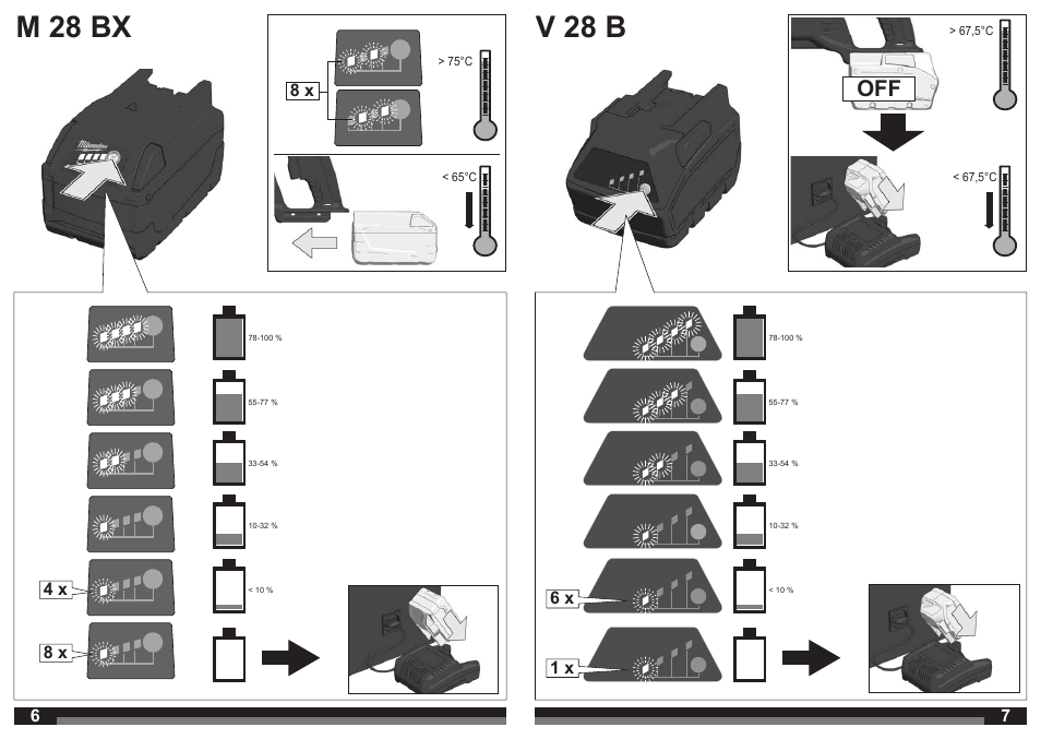 M 28 bx v 28 b | Milwaukee HD28 PD User Manual | Page 4 / 37