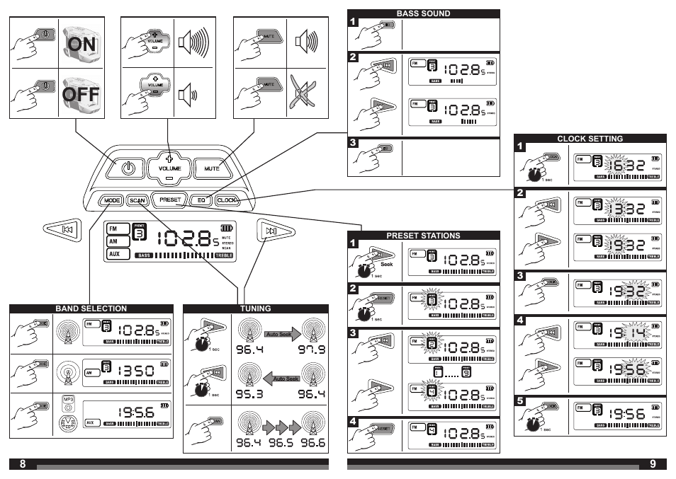 On off | Milwaukee C12 JSR User Manual | Page 5 / 23