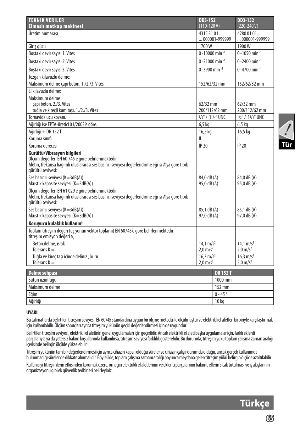 English, Türkçe, Gb tür | Milwaukee DD 3 -152 User Manual | Page 68 / 113