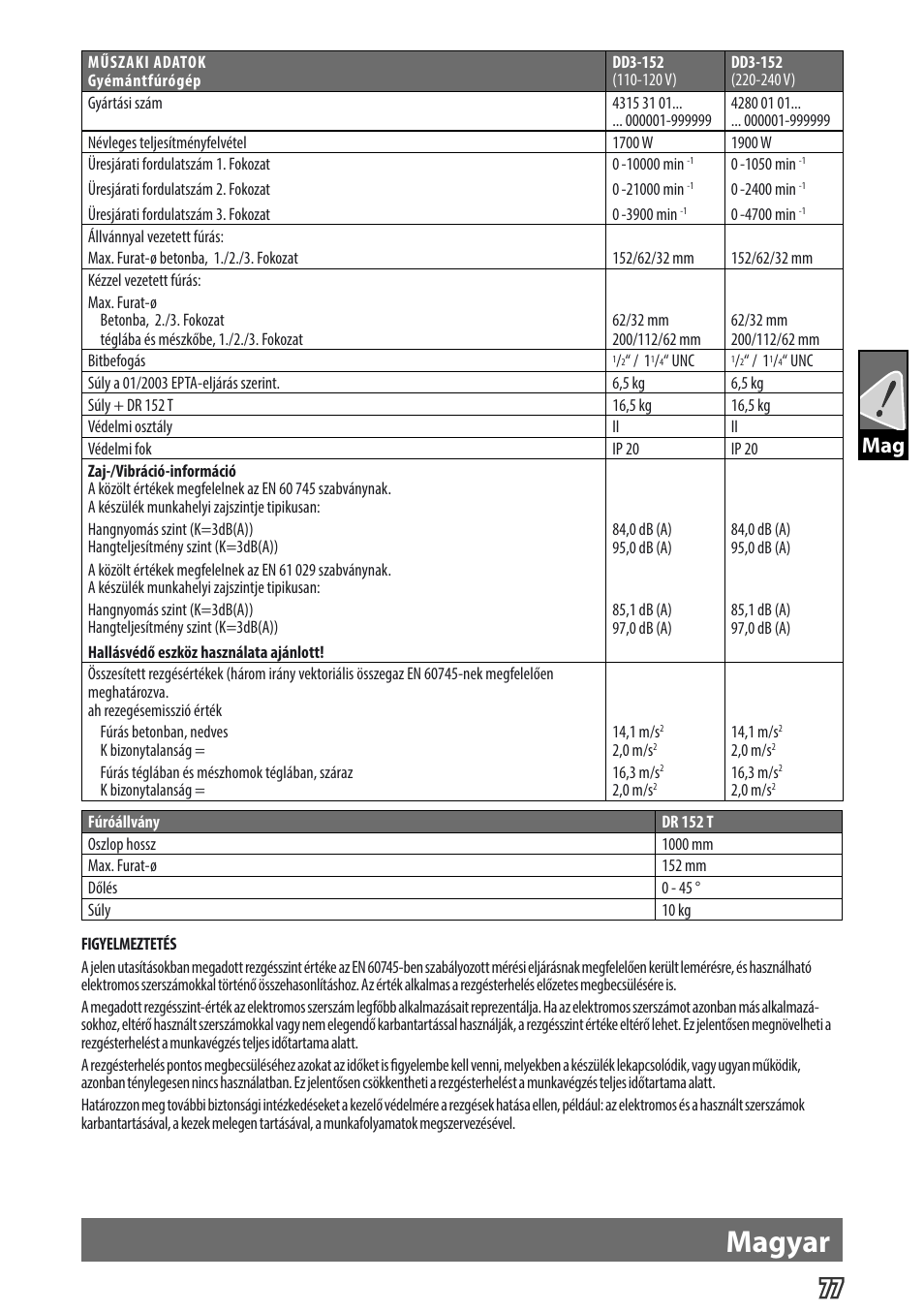 English, Magyar, Gb mag | Milwaukee DD 3 -152 User Manual | Page 80 / 113