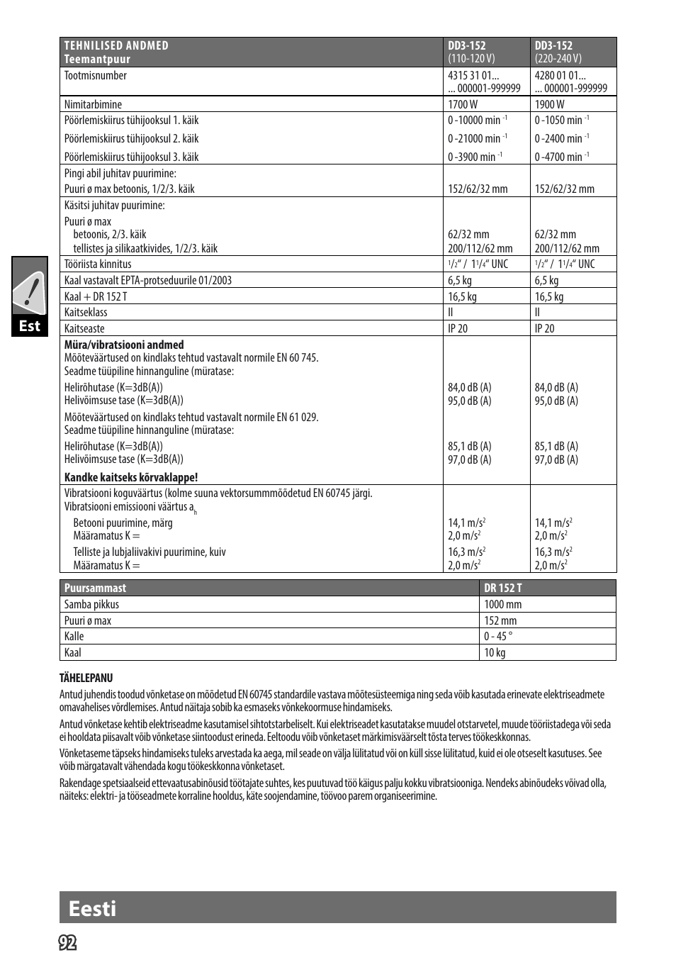 English, Eesti | Milwaukee DD 3 -152 User Manual | Page 95 / 113