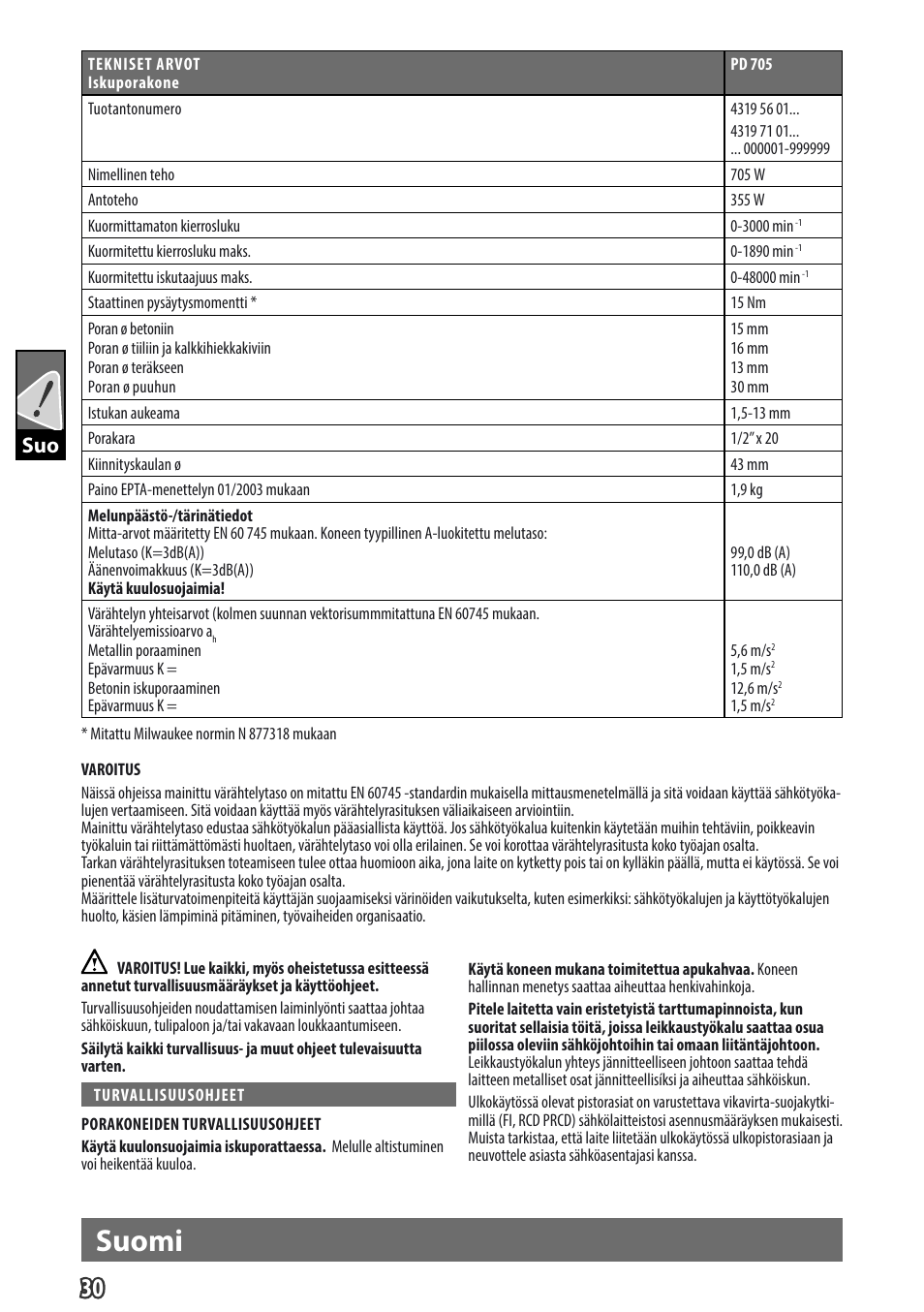 Suomi, Gb suo | Milwaukee PD 705 User Manual | Page 32 / 66