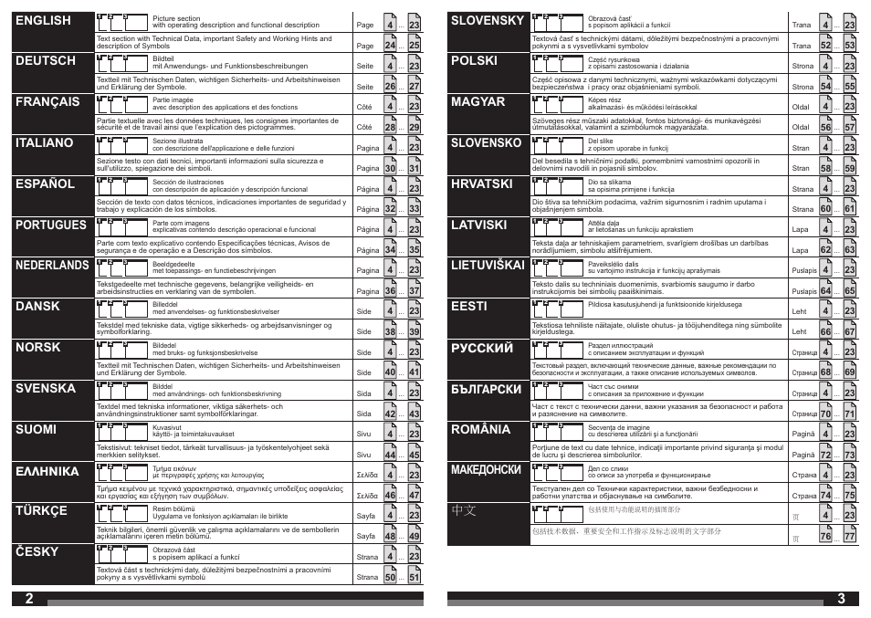 English, Deutsch, Français | Italiano, Español, Portugues, Nederlands, Dansk, Norsk, Svenska | Milwaukee C12 FM User Manual | Page 2 / 40