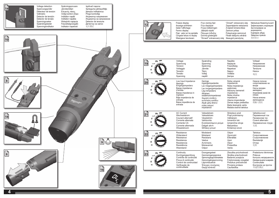 Milwaukee C12 FM User Manual | Page 3 / 40