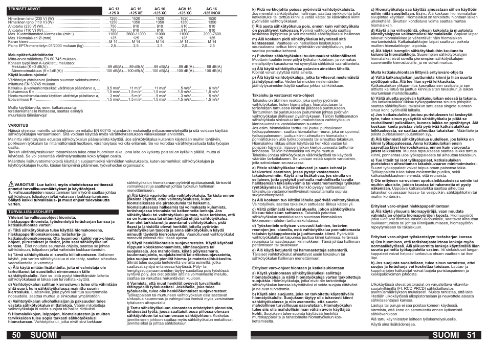 Suomi | Milwaukee AG 16-125 INOX User Manual | Page 26 / 33