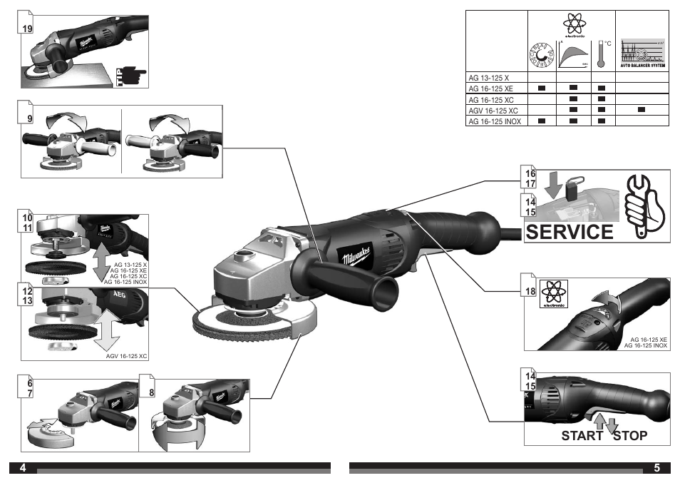 Service, Start stop | Milwaukee AG 16-125 INOX User Manual | Page 3 / 33