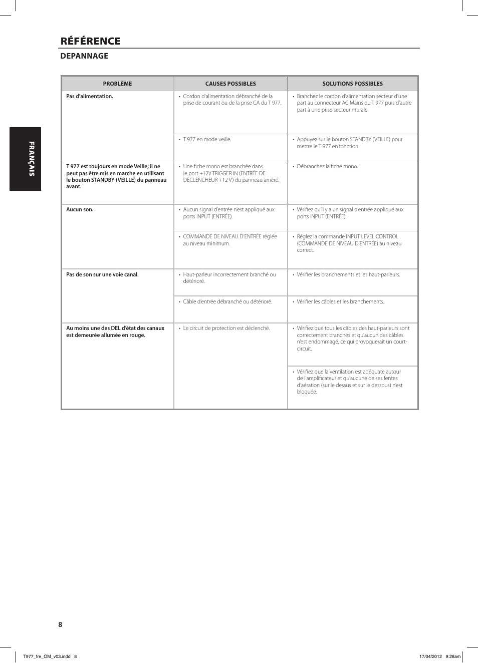 Référence, Depannage | NAD T 977 User Manual | Page 16 / 66