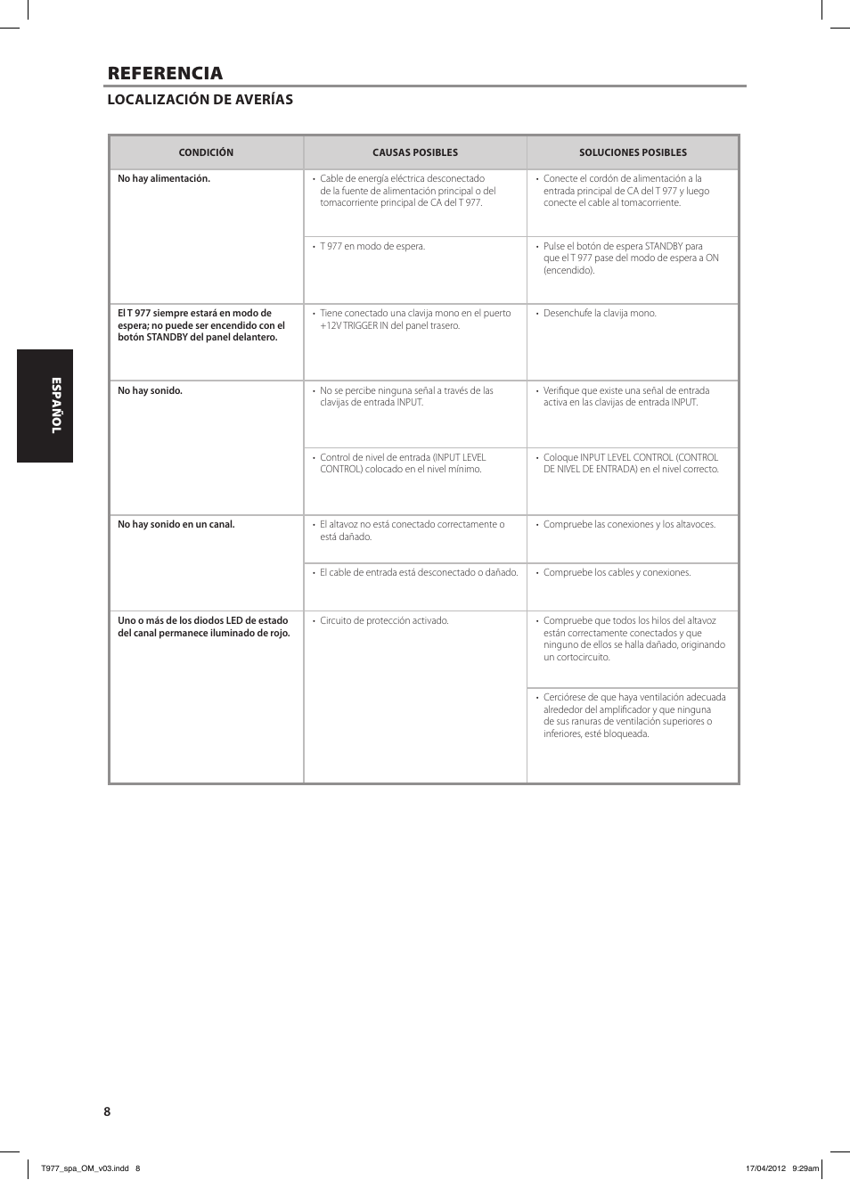Referencia, Localización de averías | NAD T 977 User Manual | Page 24 / 66