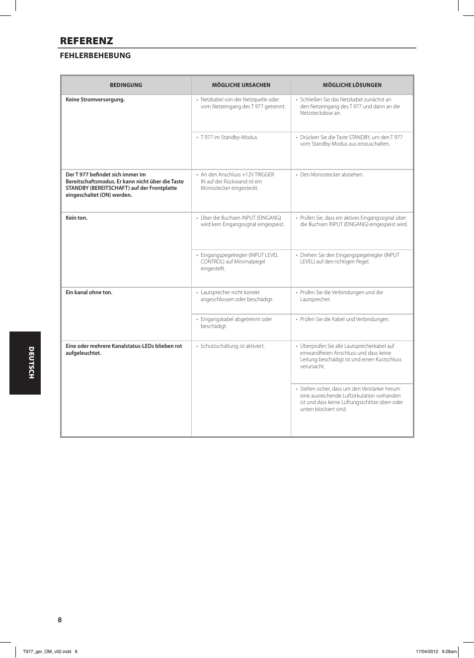 Referenz, Fehlerbehebung | NAD T 977 User Manual | Page 40 / 66