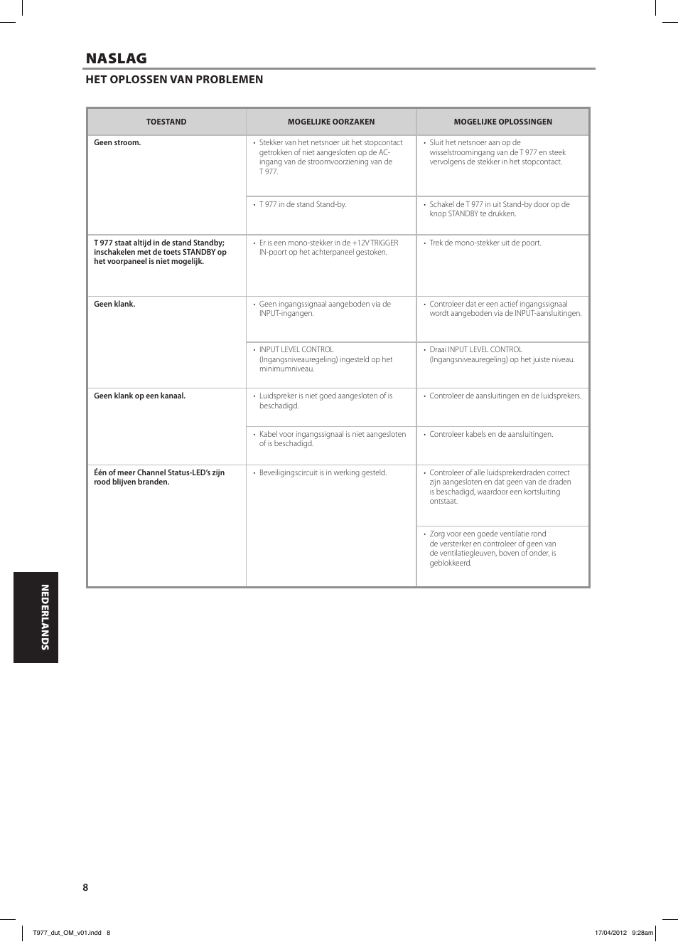 Naslag, Het oplossen van problemen | NAD T 977 User Manual | Page 48 / 66
