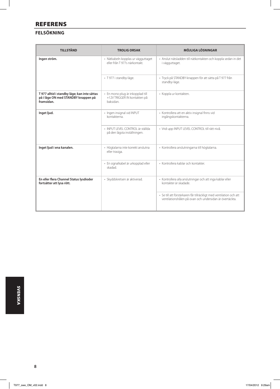 Referens, Felsökning | NAD T 977 User Manual | Page 56 / 66