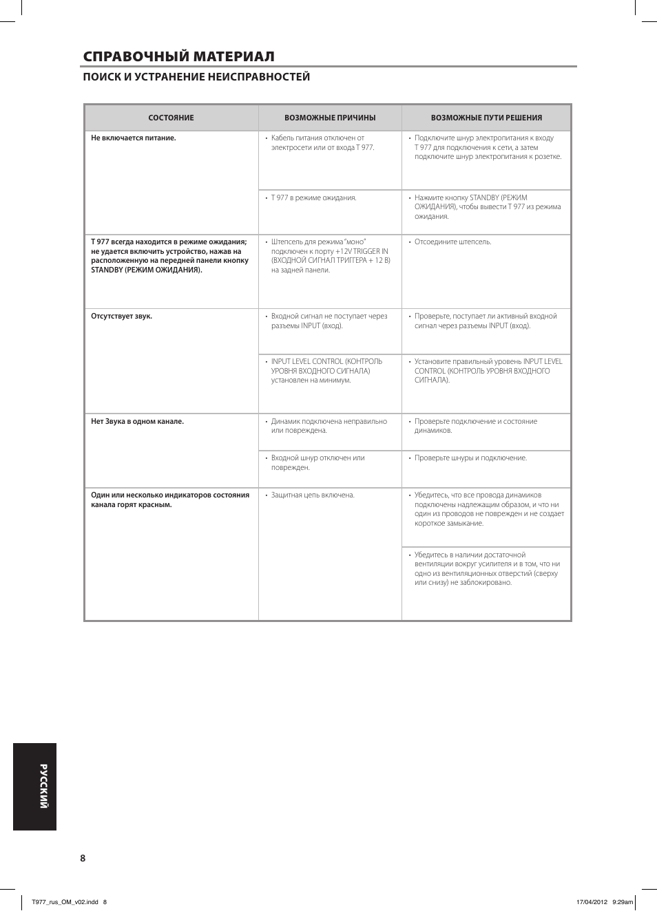 Справочный материал, Поиск и устранение неисправностей | NAD T 977 User Manual | Page 64 / 66