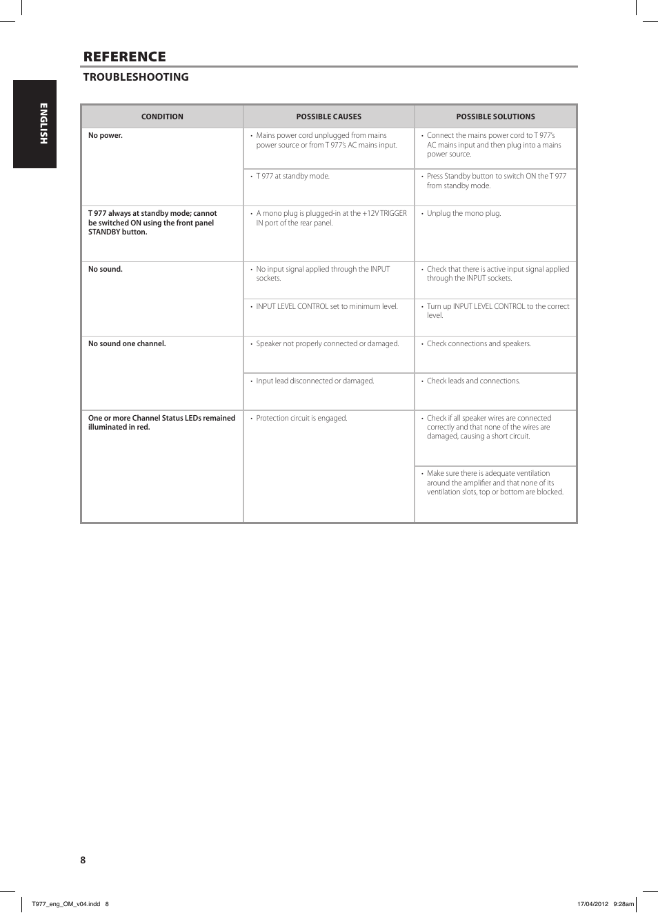 Reference, Troubleshooting | NAD T 977 User Manual | Page 8 / 66