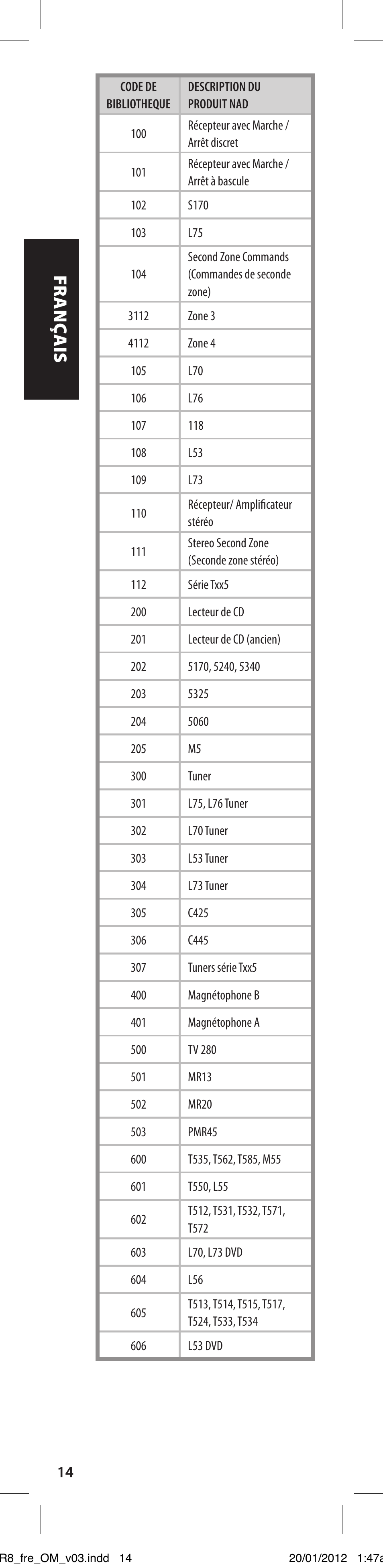 NAD HTR 8 User Manual | Page 26 / 118