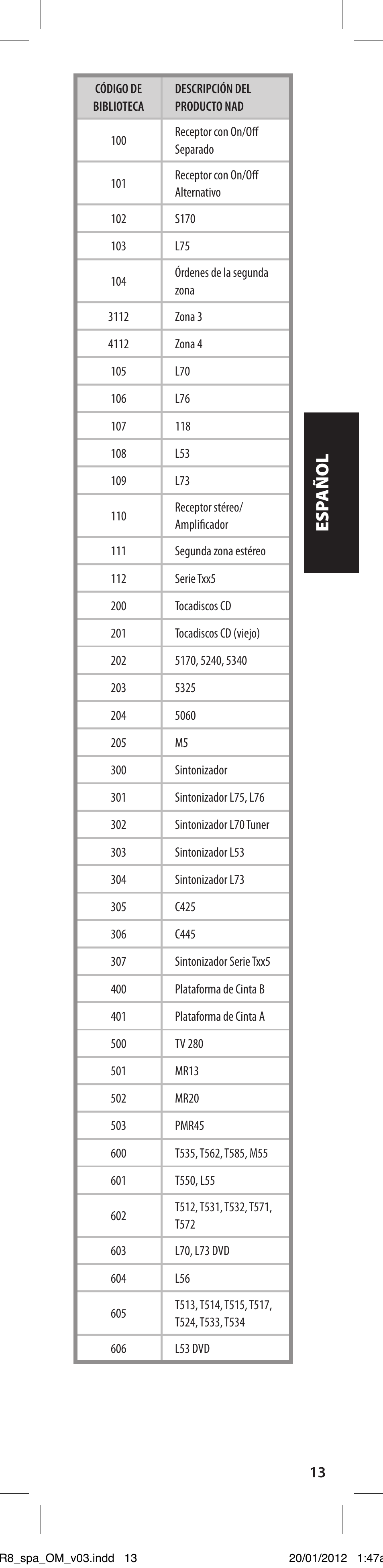 NAD HTR 8 User Manual | Page 41 / 118