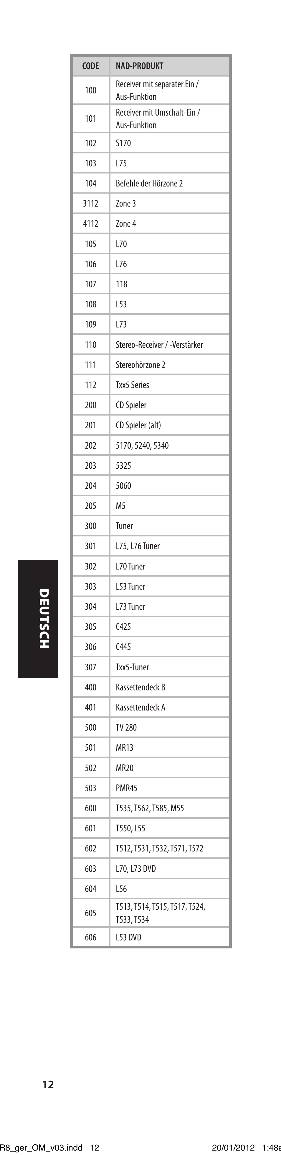 NAD HTR 8 User Manual | Page 72 / 118