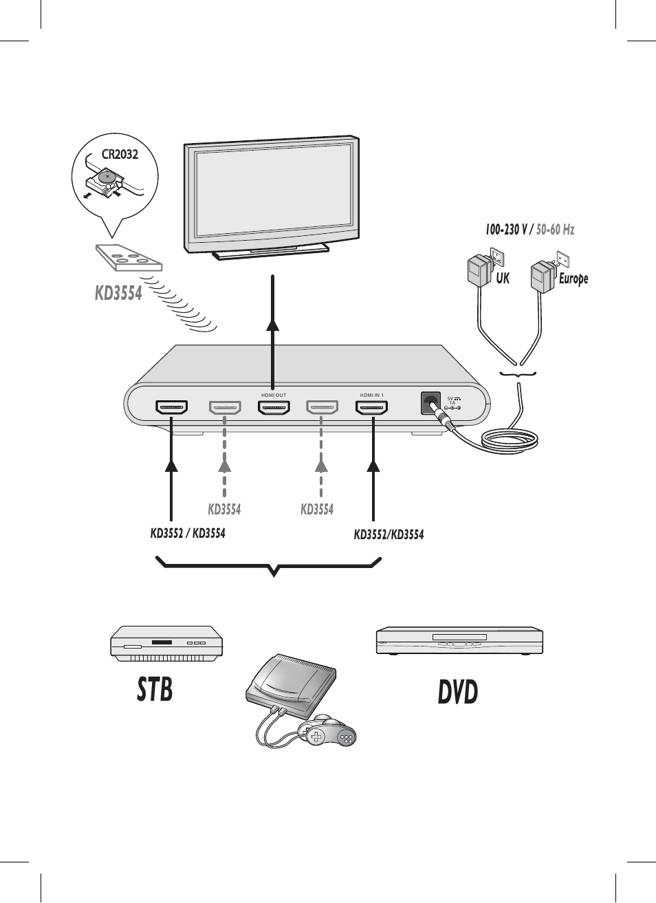 Dvd stb, Kd3554 | Hama KD3552 User Manual | Page 2 / 30