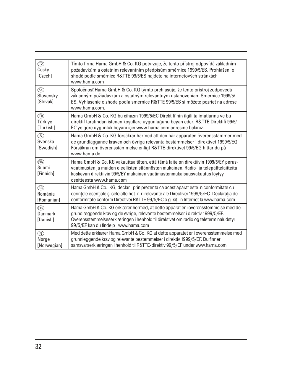 Hama Soccer User Manual | Page 33 / 34