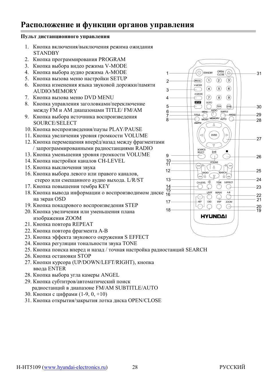 Hyundai H-HT5109 User Manual | Page 6 / 23