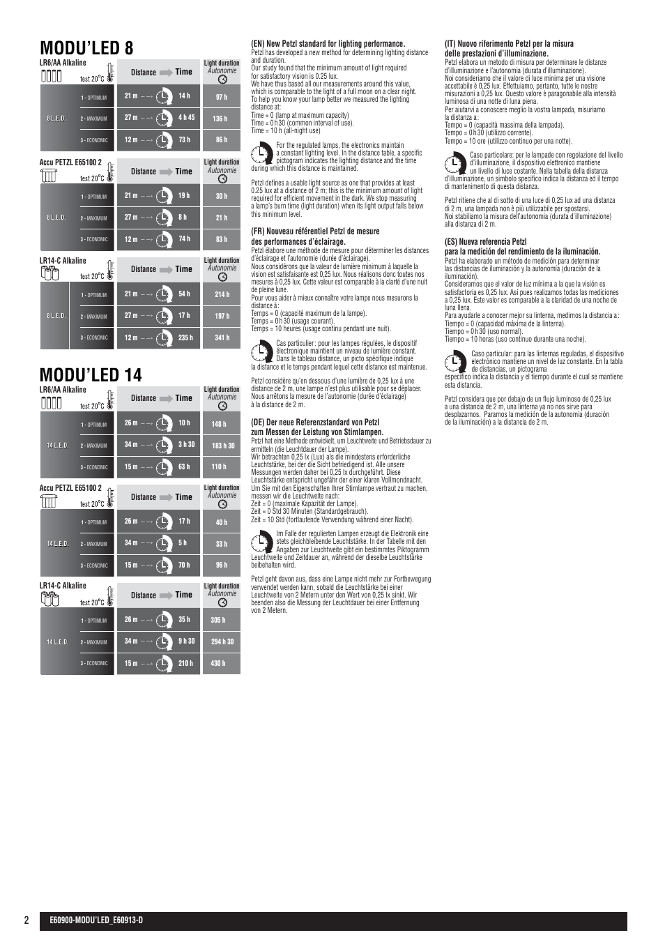 Drawings, Modu’led 8 modu’led 14 | Petzl MODU'LED 8 DUO User Manual | Page 2 / 8