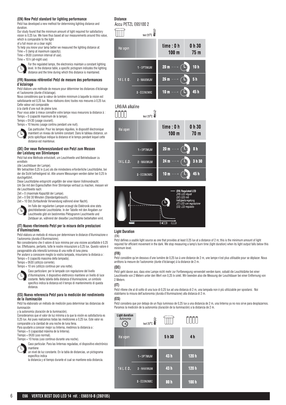 Drawings | Petzl VERTEX BEST DUO LED 14 User Manual | Page 6 / 26