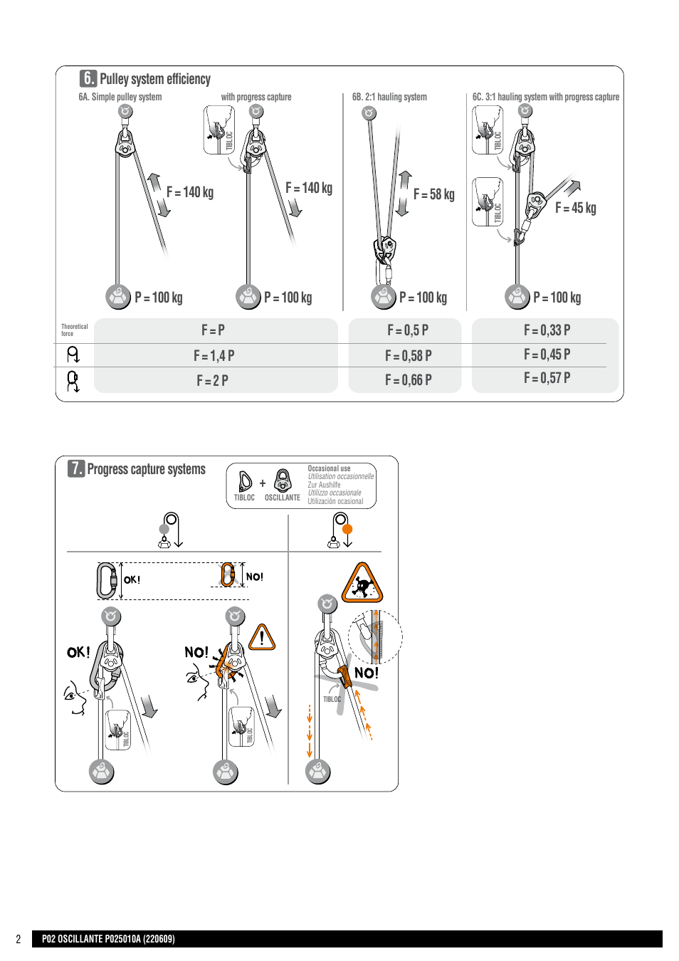 Drawings, Pulley system efficiency progress capture systems, F = 140 kg | F = 45 kg | Petzl OSCILLANTE User Manual | Page 2 / 23
