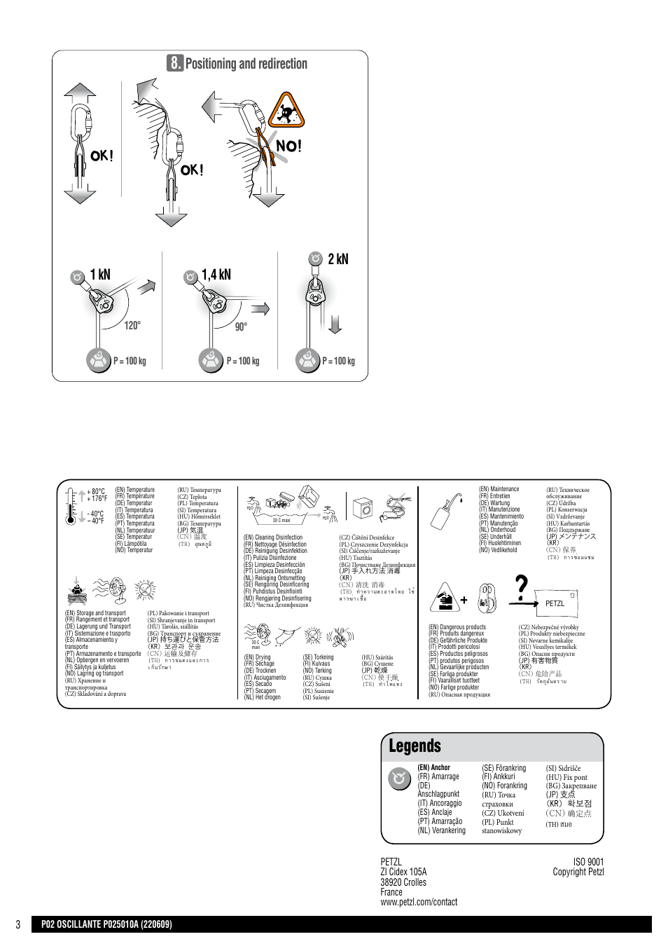 Drawings, Legends, Positioning and redirection | 1 kn 1,4 kn 2 kn, Zzzshw]ofrp, Th) สมอ, P = 100 kg | Petzl OSCILLANTE User Manual | Page 3 / 23