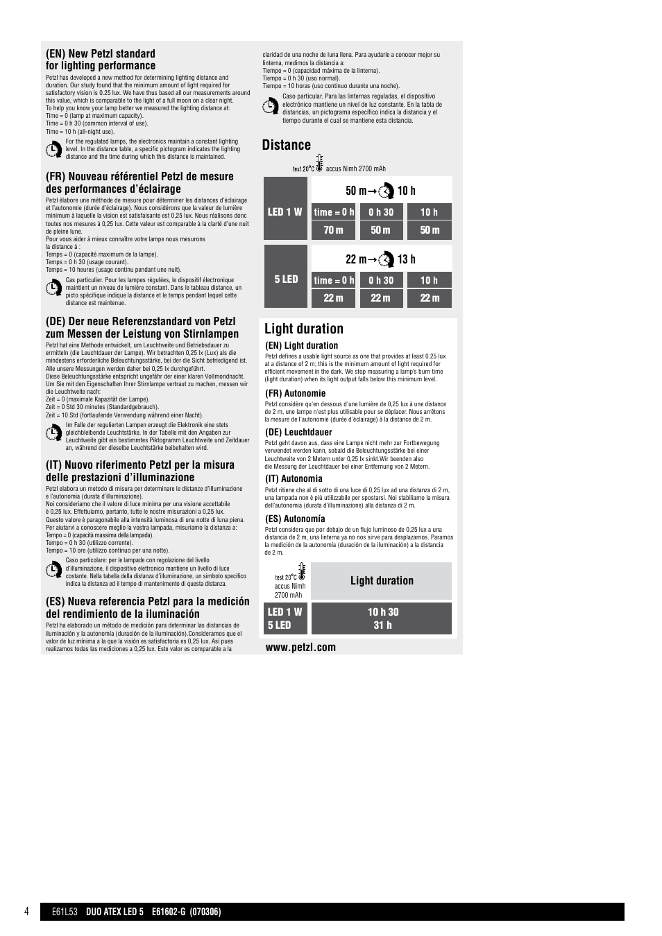 Drawings, Duo atex led 5, Distance | Light duration, En) changing a bulb, En) time for complete recharge, En) non-explosible environment, En) switching on/off, selecting, Ip x8, En) new petzl standard for lighting performance | Petzl DUO ATEX LED 5 User Manual | Page 4 / 25