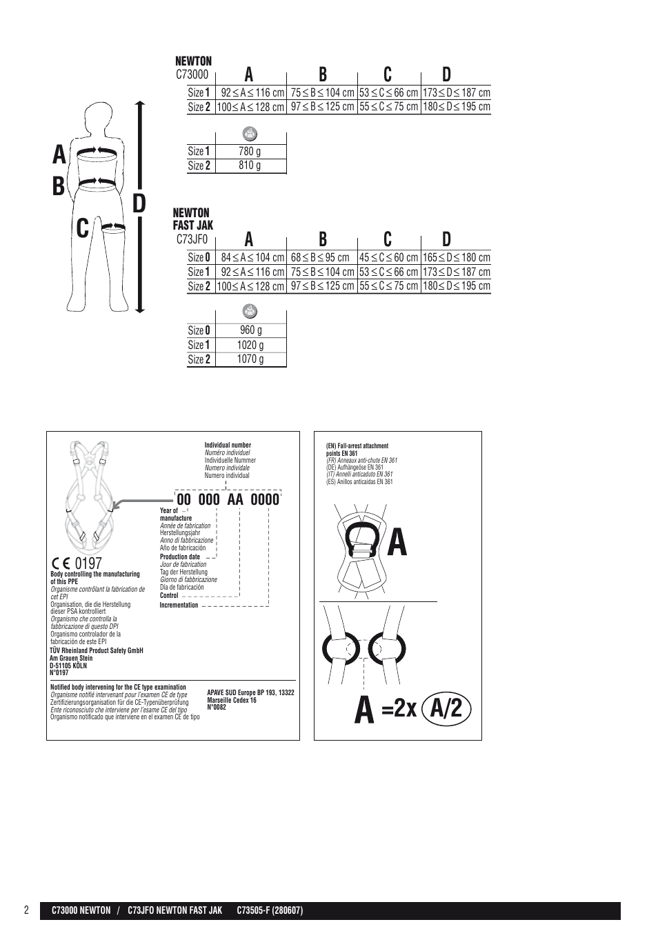 En + drawing, Ab d c, A/2 =2x | Ab c d | Petzl NEWTON FAST JAK User Manual | Page 2 / 24