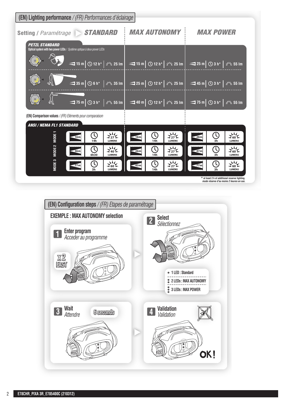 Drawings, Pixa 3r, Ip 67 | Atex, Clic, Ansi, Max autonomy max power, Standard, Fast, 6 seconds | Petzl PIXA 3R User Manual | Page 2 / 23