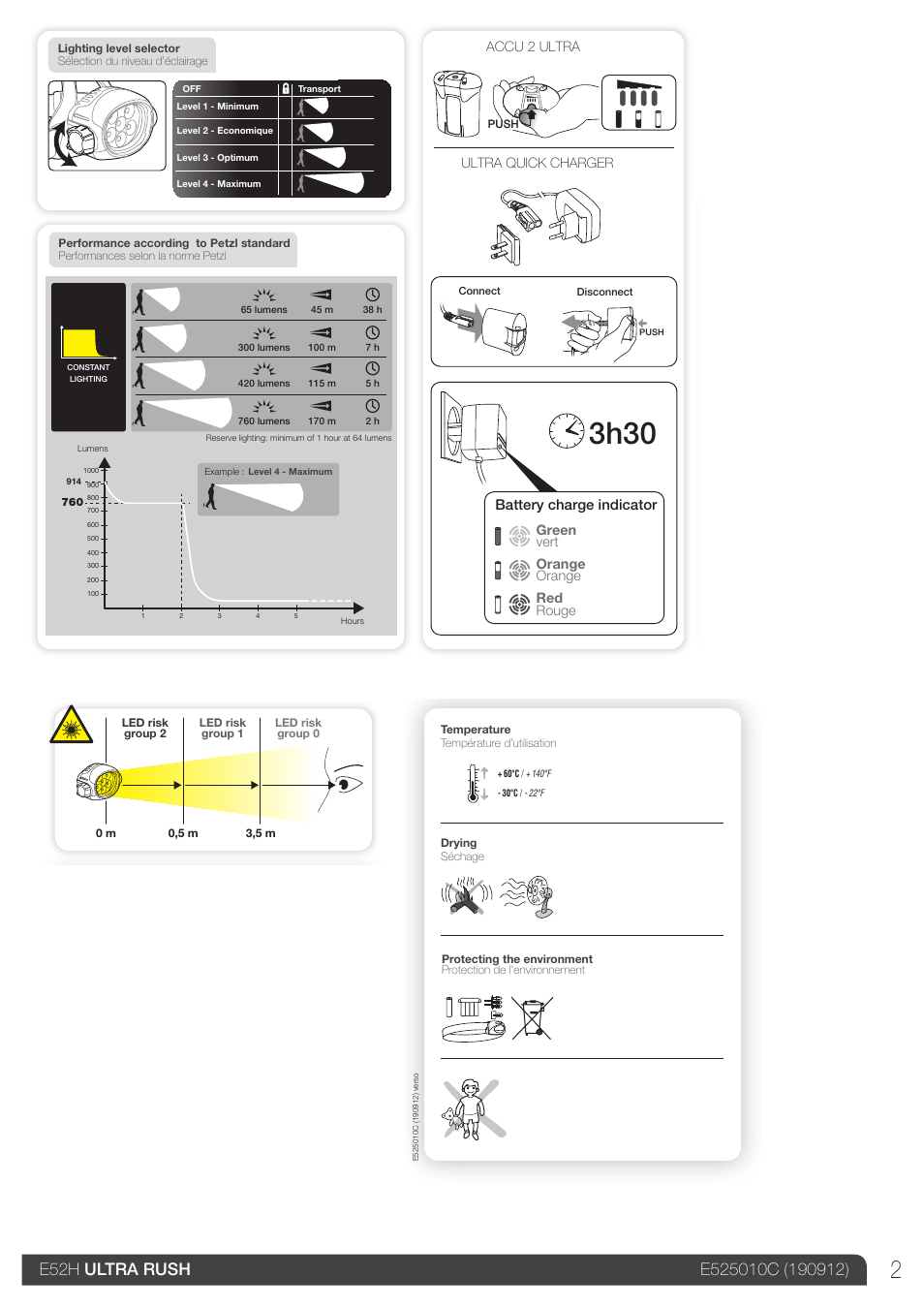 Drawings, 3h30 | Petzl ULTRA RUSH User Manual | Page 2 / 14