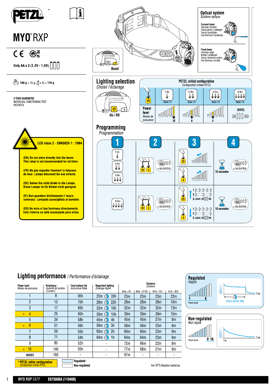 Petzl MYO RXP User Manual | 10 pages