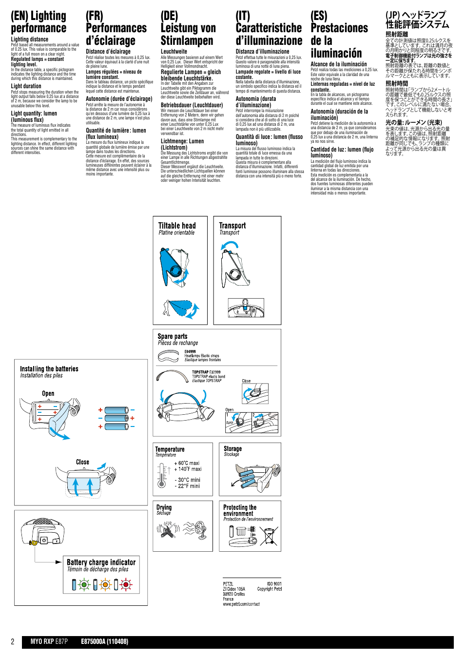 Drawings, En) lighting performance, Fr) performances d’éclairage | De) leistung von stirnlampen, It) caratteristiche d’illuminazione, Es) prestaciones de la iluminación, Jp) ヘッドランプ 性能評価システム | Petzl MYO RXP User Manual | Page 2 / 10