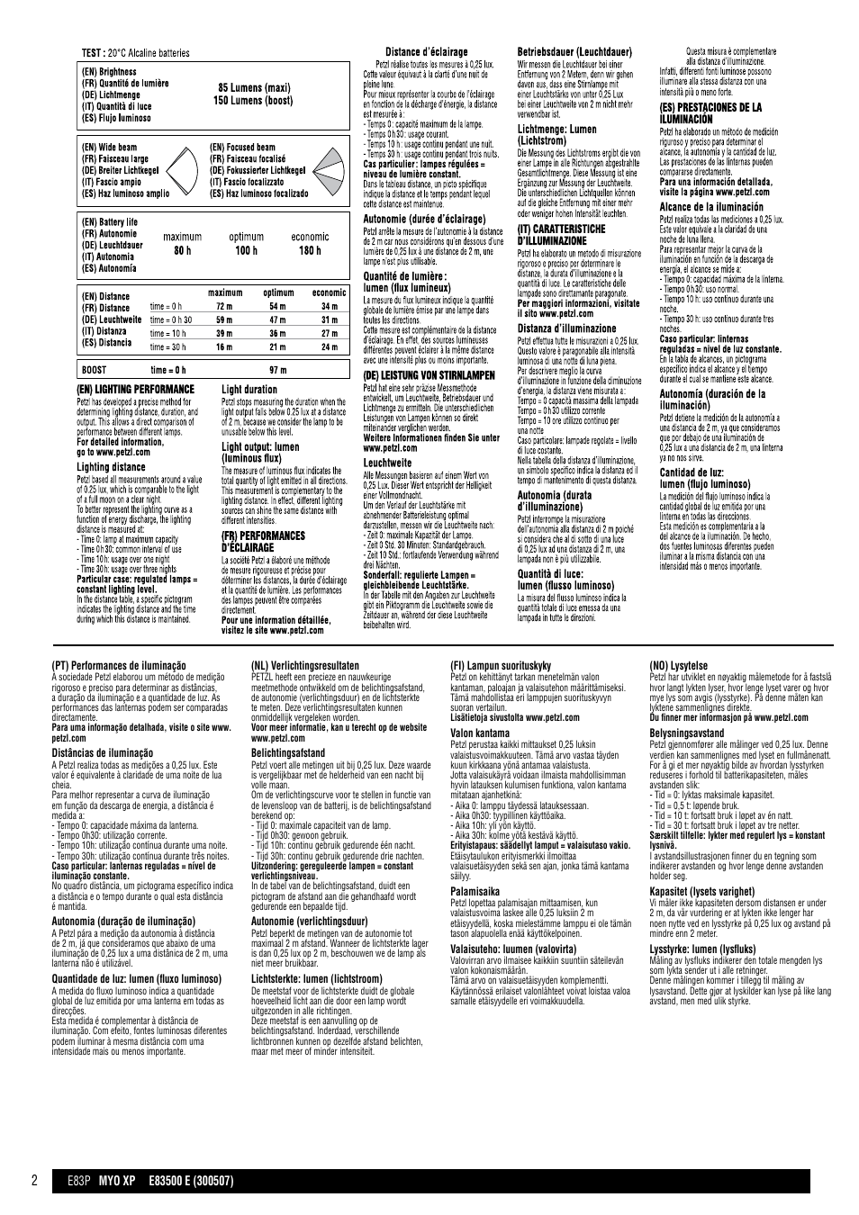 Drawings | Petzl MYO XP User Manual | Page 2 / 21