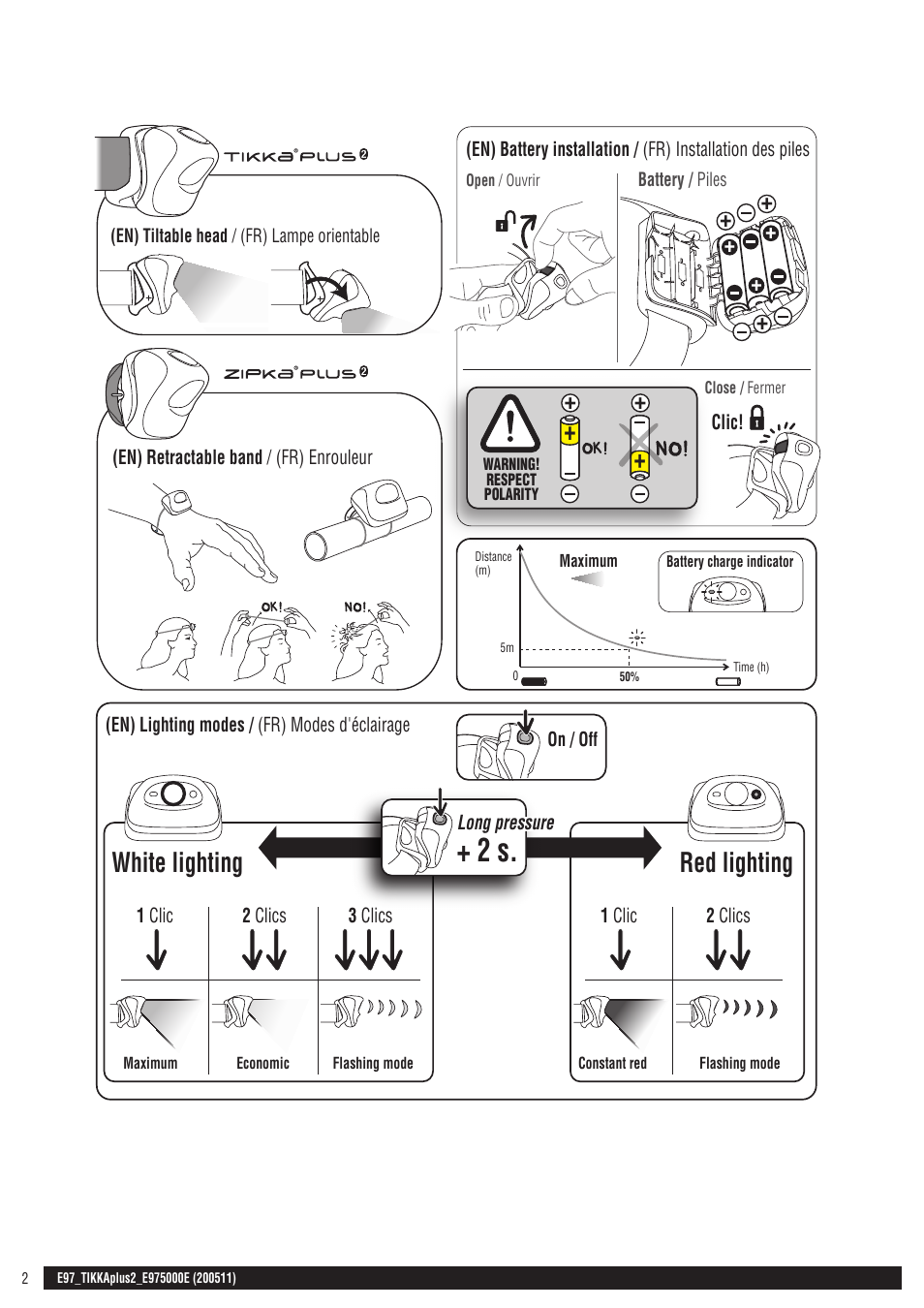 Drawings, White lighting red lighting, Adapt | En) retractable band / (fr) enrouleur, 2 clics 1 clic, Long pressure | Petzl TIKKA PLUS 2 ADAPT User Manual | Page 2 / 11