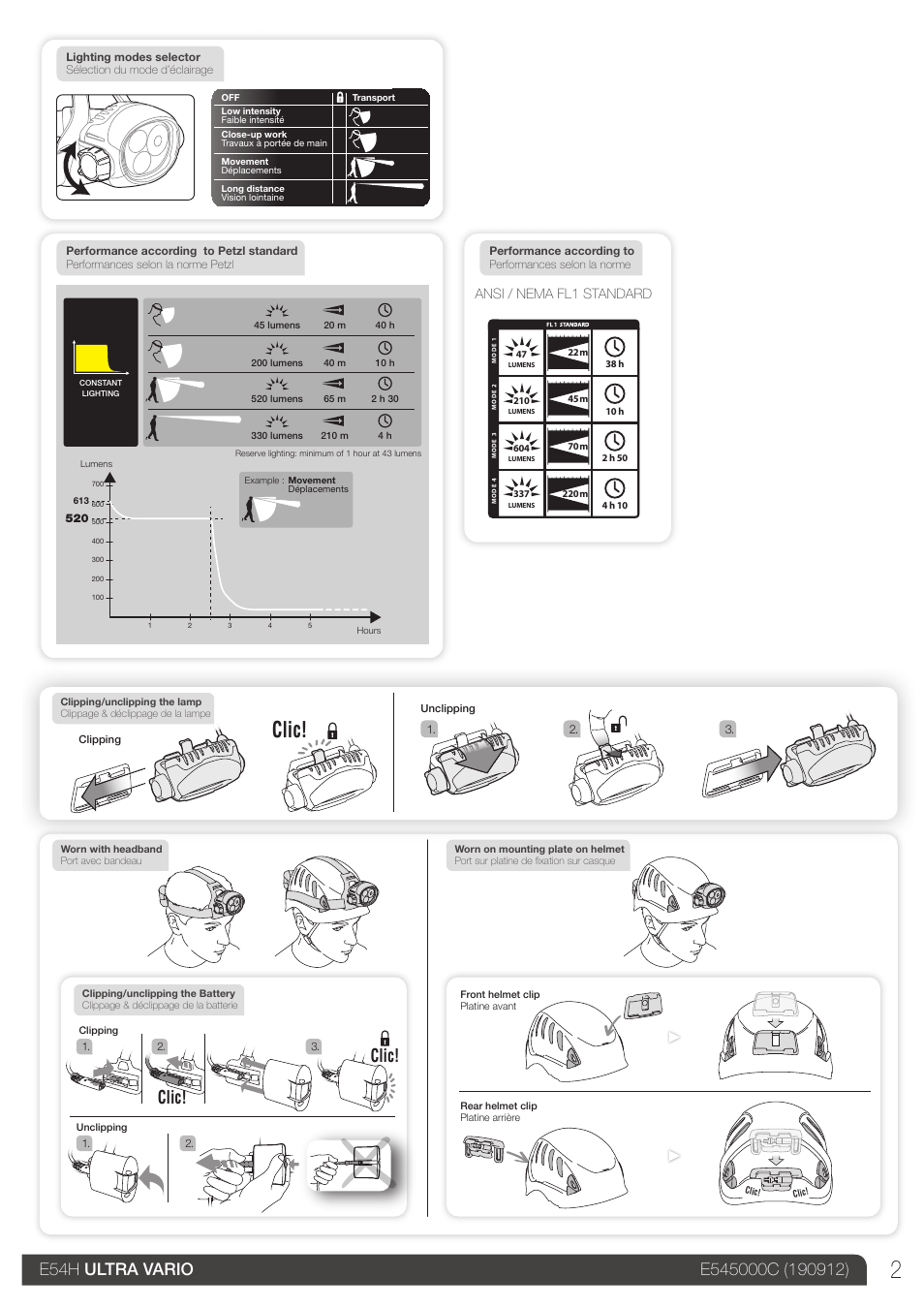 Drawings, Ultra vario, 3h30 | Clic, Ansi / nema fl1 standard | Petzl ULTRA VARIO User Manual | Page 2 / 15