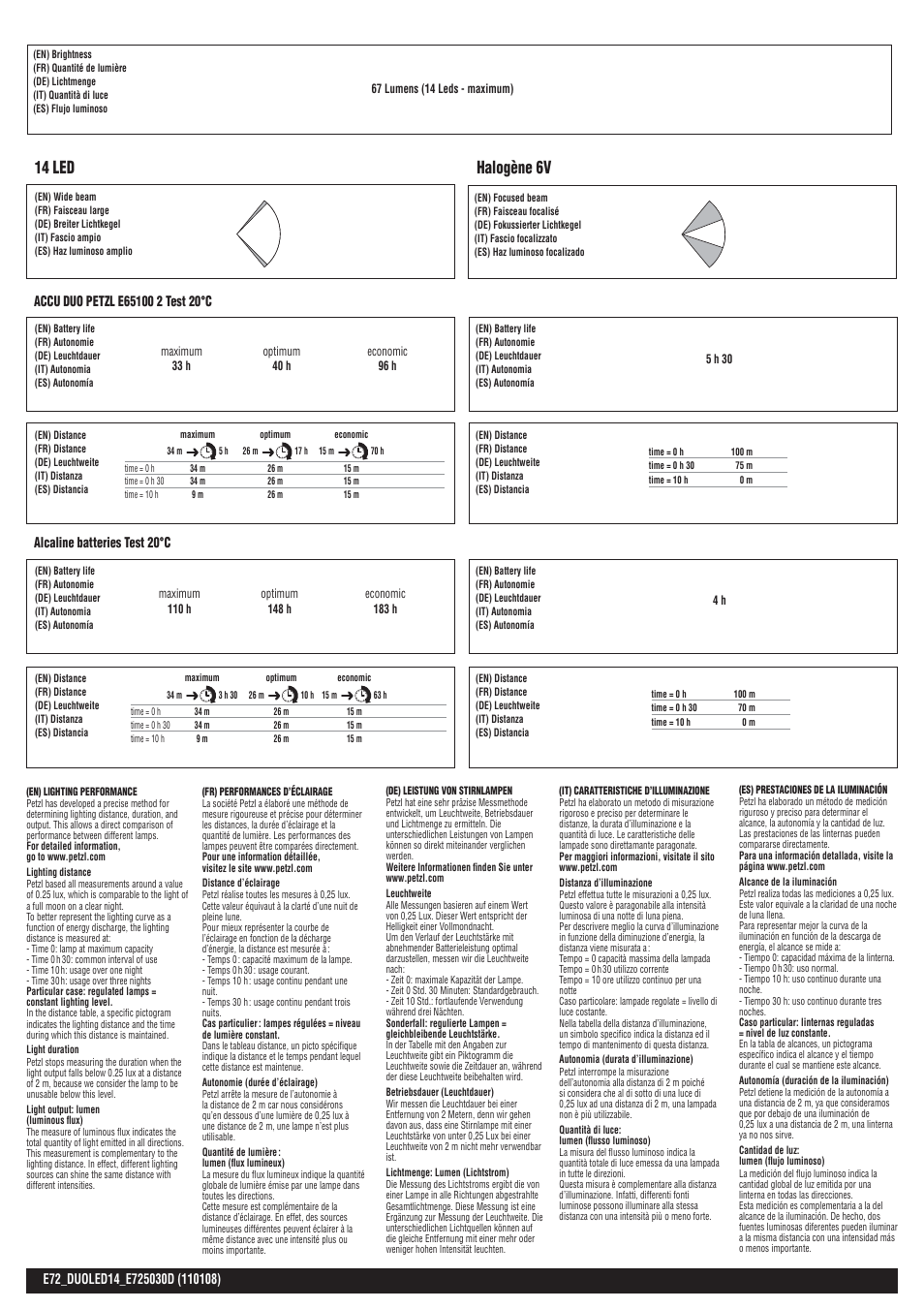 Drawings, 14 led halogène 6v | Petzl DUO LED 14 ACCU User Manual | Page 2 / 14