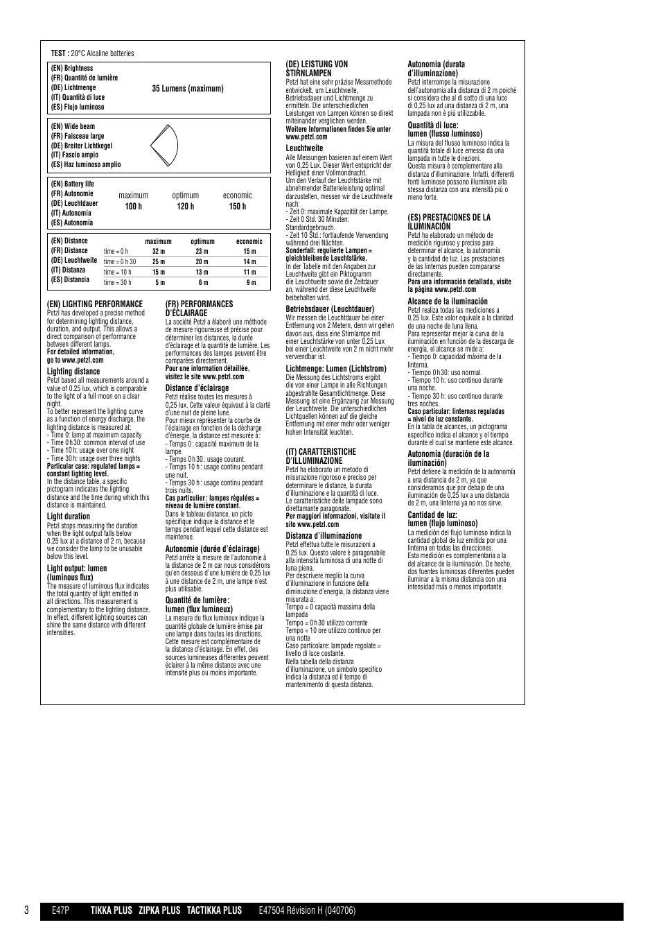 Drawings | Petzl TACTIKKA PLUS ADAPT User Manual | Page 3 / 17